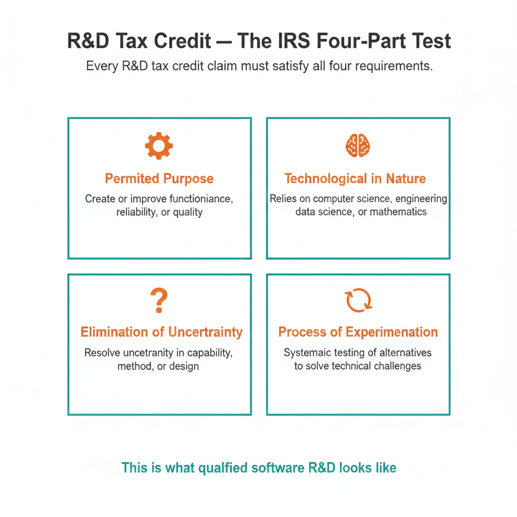 R&D Tax Credit — The IRS Four- Part Test
