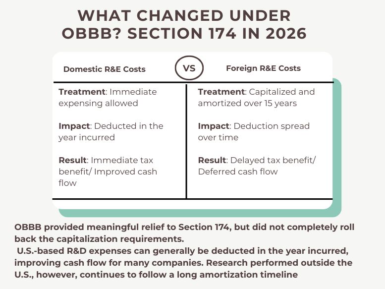 What Changed Under OBBBA?