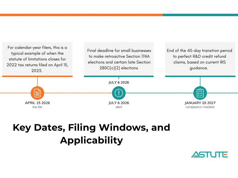 Key Dates, Filing Windows, and Applicability for r&d tax credit