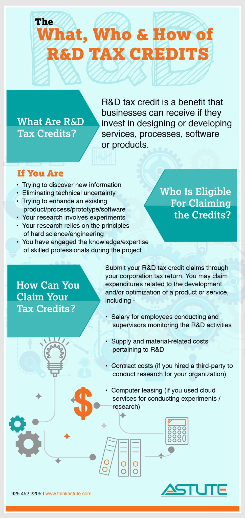 are-you-eligible-for-r-d-tax-credit-find-out-using-this-infographic